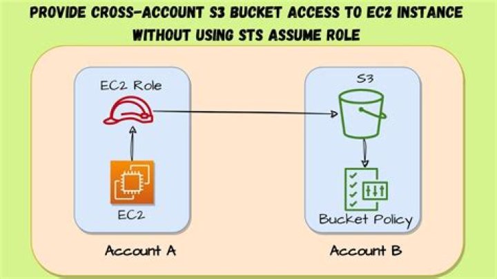 ExecutionInterceptor (AWS SDK for Java