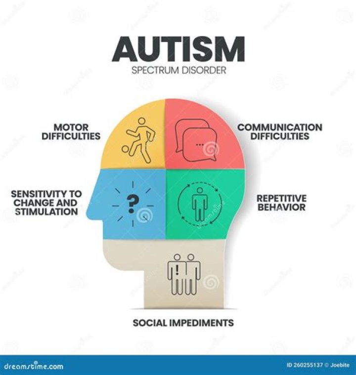 Is Zach From Love Is Blind On The Autism Spectrum? - Redalertuk