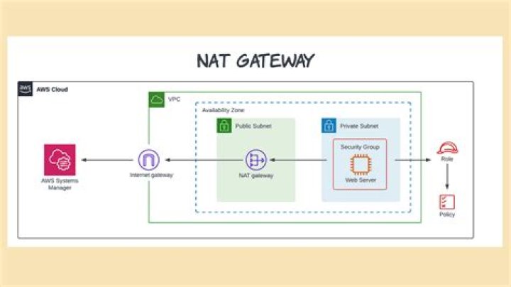 NatGateway (AWS SDK for Java