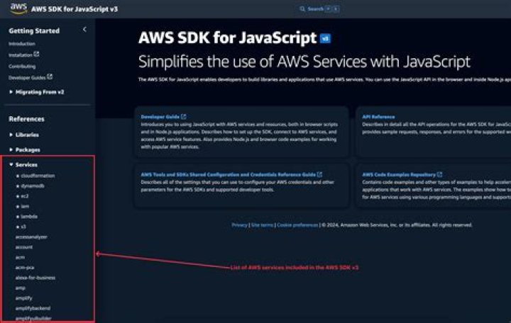 S3TransferManager (AWS SDK for Java